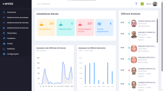 iDSecure Cloud