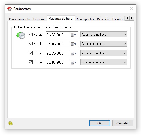 mudança da hora